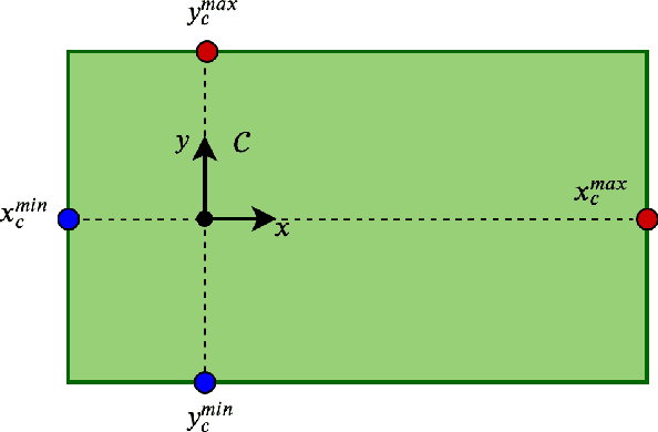Figure 1 for Jerk Control of Floating Base Systems with Contact-Stable Parametrised Force Feedback