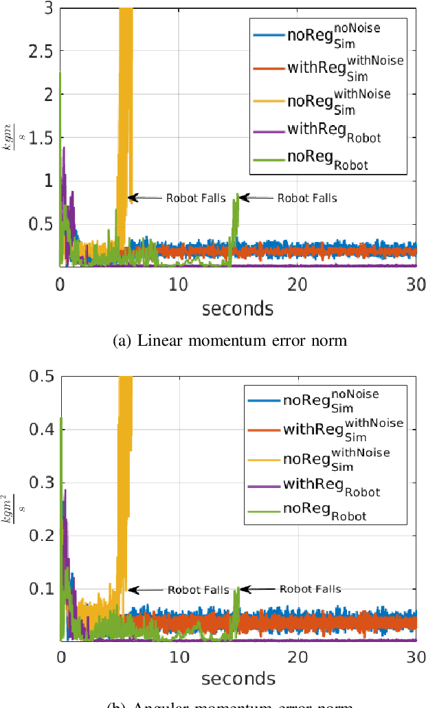 Figure 2 for Jerk Control of Floating Base Systems with Contact-Stable Parametrised Force Feedback