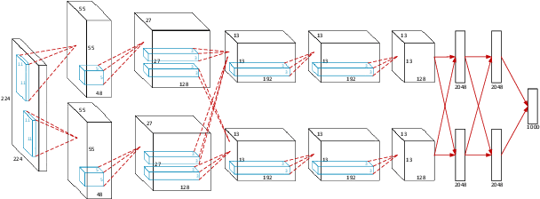 Figure 1 for Deep Learning for Finger Vein Recognition: A Brief Survey of Recent Trend