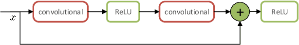 Figure 2 for Deep Learning for Finger Vein Recognition: A Brief Survey of Recent Trend