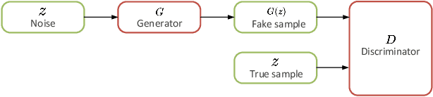 Figure 3 for Deep Learning for Finger Vein Recognition: A Brief Survey of Recent Trend