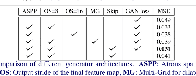 Figure 2 for AlphaGAN: Generative adversarial networks for natural image matting