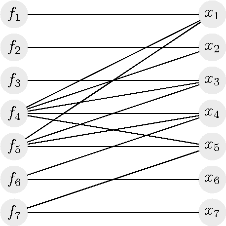 Figure 2 for A note on the complexity of the causal ordering problem
