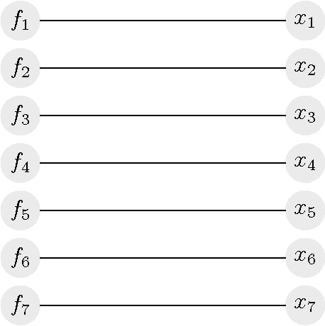 Figure 4 for A note on the complexity of the causal ordering problem