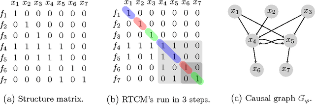 Figure 1 for A note on the complexity of the causal ordering problem