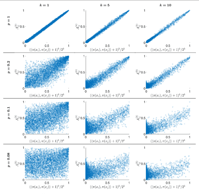 Figure 3 for Representation Theoretic Patterns in Multi-Frequency Class Averaging for Three-Dimensional Cryo-Electron Microscopy