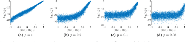 Figure 4 for Representation Theoretic Patterns in Multi-Frequency Class Averaging for Three-Dimensional Cryo-Electron Microscopy