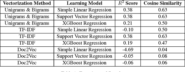 Figure 1 for Sentiment Analysis on Financial News Headlines using Training Dataset Augmentation