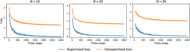 Figure 2 for About contrastive unsupervised representation learning for classification and its convergence