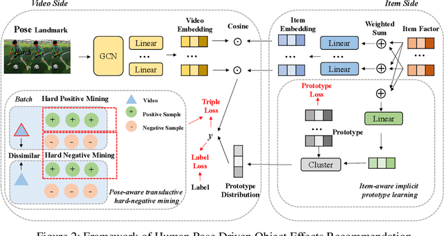 Figure 3 for Human Pose Driven Object Effects Recommendation