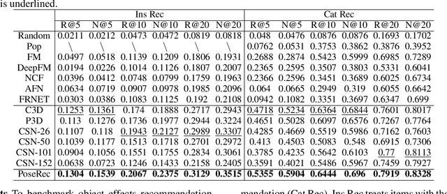 Figure 2 for Human Pose Driven Object Effects Recommendation