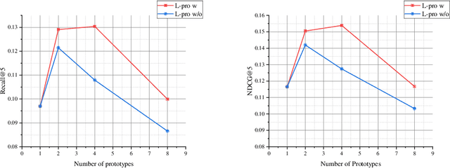 Figure 4 for Human Pose Driven Object Effects Recommendation