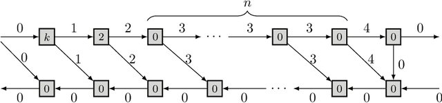 Figure 3 for Optimal checkpointing for heterogeneous chains: how to train deep neural networks with limited memory