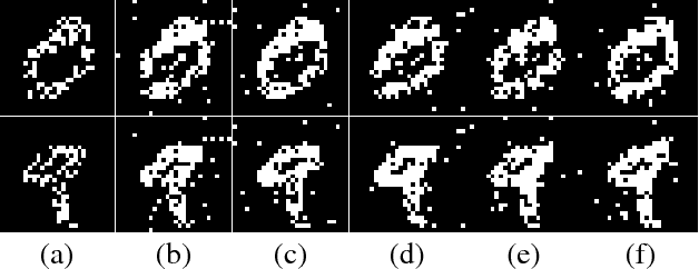 Figure 3 for Reviving and Improving Recurrent Back-Propagation