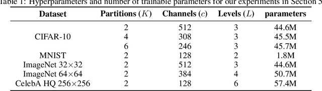 Figure 2 for Generative Model with Dynamic Linear Flow