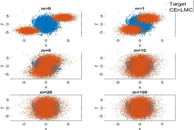 Figure 1 for Constrained Ensemble Langevin Monte Carlo