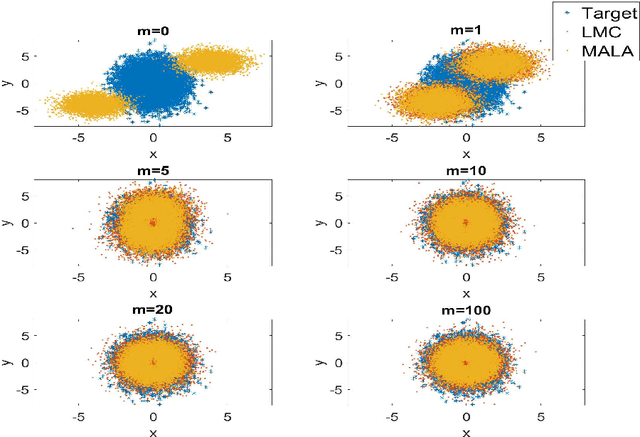 Figure 2 for Constrained Ensemble Langevin Monte Carlo