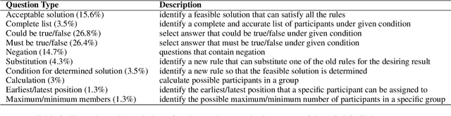 Figure 3 for AR-LSAT: Investigating Analytical Reasoning of Text