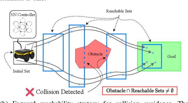 Figure 1 for Backward Reachability Analysis for Neural Feedback Loops