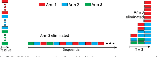 Figure 1 for PAC Best Arm Identification Under a Deadline