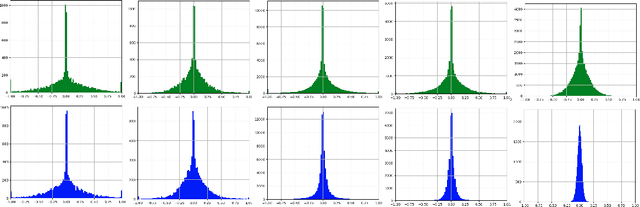 Figure 3 for Improved training of binary networks for human pose estimation and image recognition