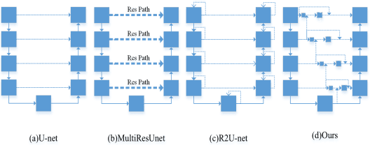 Figure 1 for CSSAM: U-net Network for Application and Segmentation of Welding Engineering Drawings