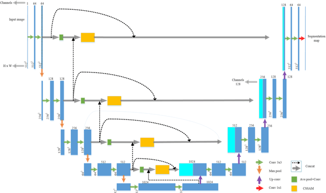 Figure 3 for CSSAM: U-net Network for Application and Segmentation of Welding Engineering Drawings