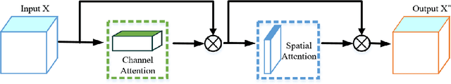 Figure 4 for CSSAM: U-net Network for Application and Segmentation of Welding Engineering Drawings