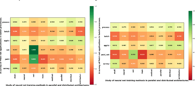 Figure 1 for Transparent, Efficient, and Robust Word Embedding Access with WOMBAT
