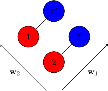 Figure 1 for Graph-based calibration transfer