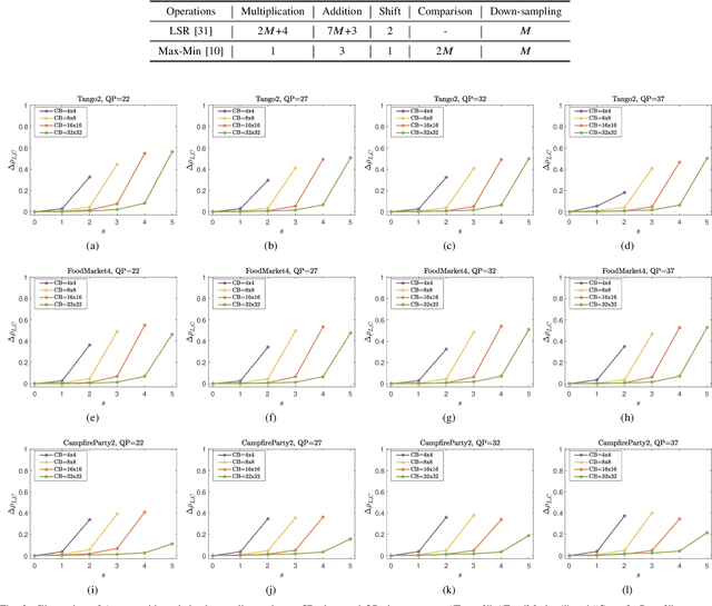 Figure 2 for Sub-sampled Cross-component Prediction for Emerging Video Coding Standards