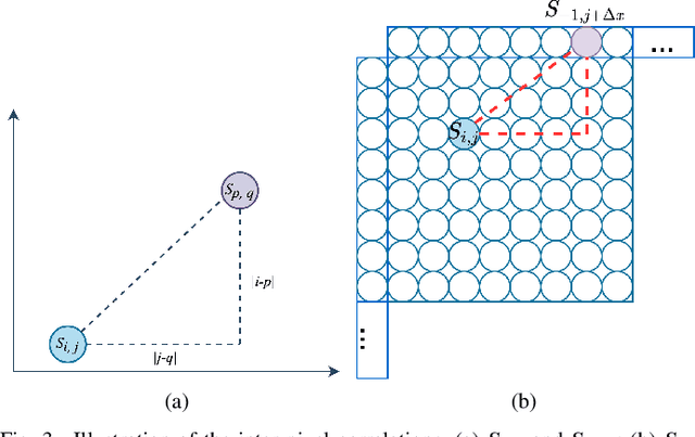Figure 3 for Sub-sampled Cross-component Prediction for Emerging Video Coding Standards