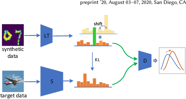 Figure 3 for Learning from a Lightweight Teacher for Efficient Knowledge Distillation