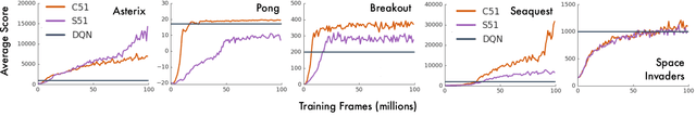 Figure 1 for Distributional reinforcement learning with linear function approximation