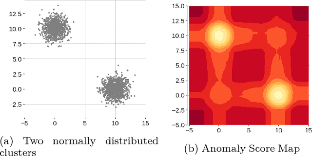 Figure 2 for Extended Isolation Forest