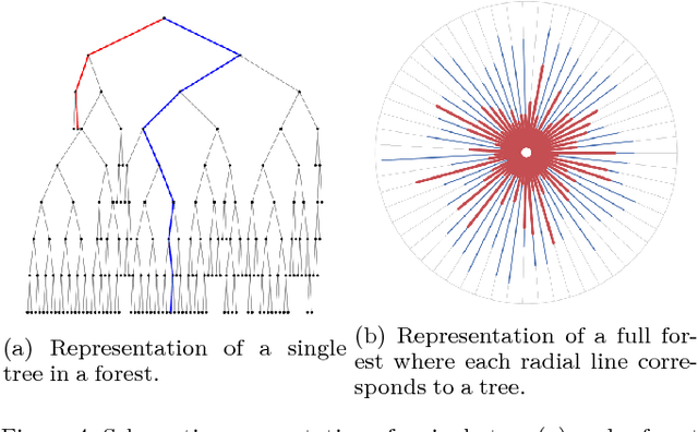 Figure 4 for Extended Isolation Forest