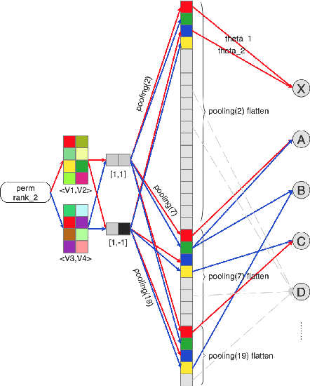 Figure 3 for Unstructured Semantic Model supported Deep Neural Network for Click-Through Rate Prediction