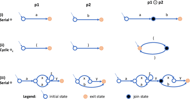 Figure 3 for Synthesizing Context-free Grammars from Recurrent Neural Networks (Extended Version)