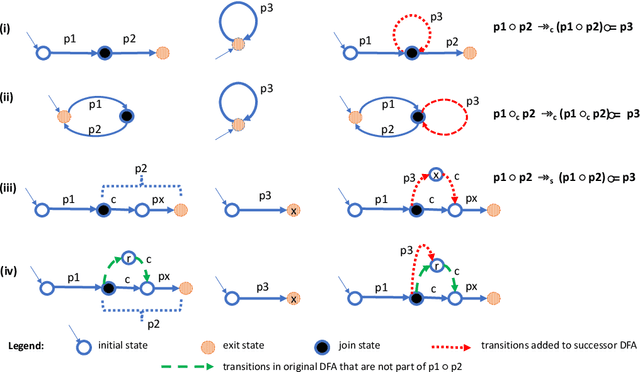 Figure 4 for Synthesizing Context-free Grammars from Recurrent Neural Networks (Extended Version)