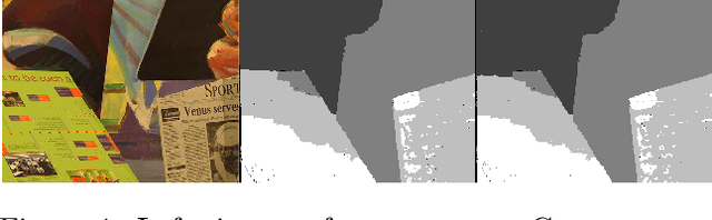 Figure 1 for Graph cuts always find a global optimum