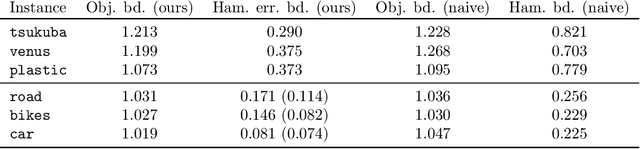 Figure 2 for Graph cuts always find a global optimum