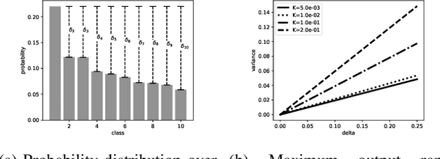 Figure 1 for Output Randomization: A Novel Defense for both White-box and Black-box Adversarial Models