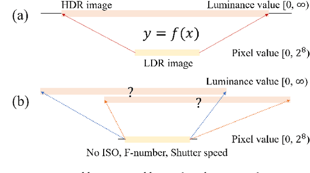 Figure 1 for Deep Chain HDRI: Reconstructing a High Dynamic Range Image from a Single Low Dynamic Range Image