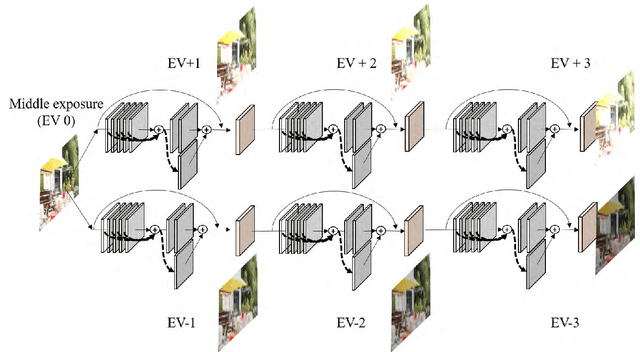 Figure 4 for Deep Chain HDRI: Reconstructing a High Dynamic Range Image from a Single Low Dynamic Range Image