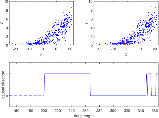 Figure 1 for Parallel ensemble methods for causal direction inference