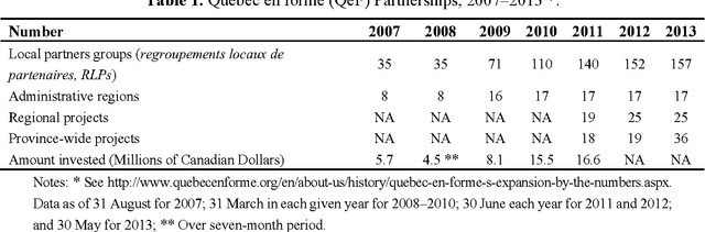 Figure 1 for An Innovative Approach to Addressing Childhood Obesity: A Knowledge-Based Infrastructure for Supporting Multi-Stakeholder Partnership Decision-Making in Quebec, Canada