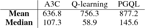 Figure 2 for Combining policy gradient and Q-learning