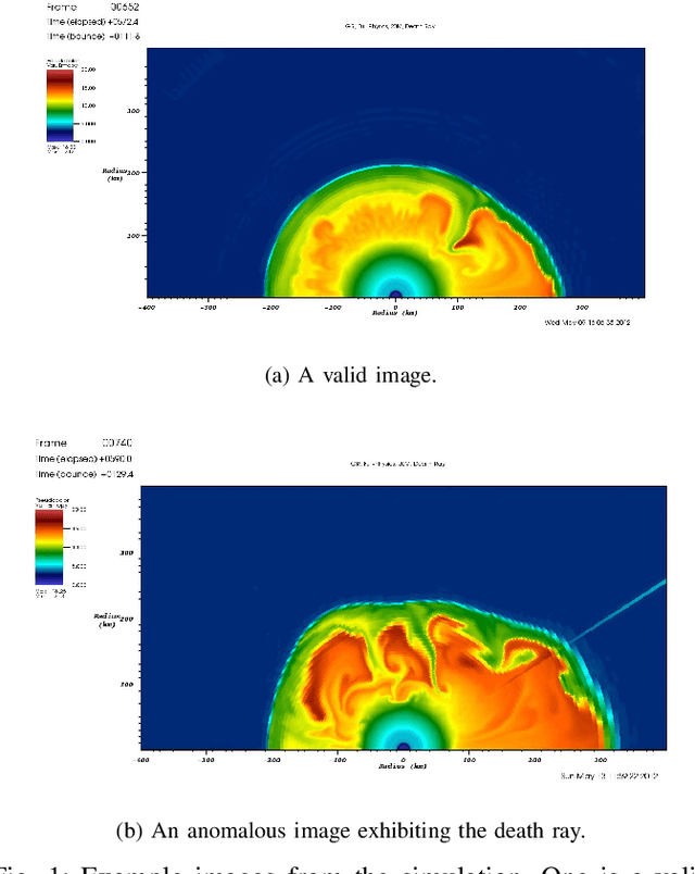 Figure 1 for Towards the Development of Entropy-Based Anomaly Detection in an Astrophysics Simulation