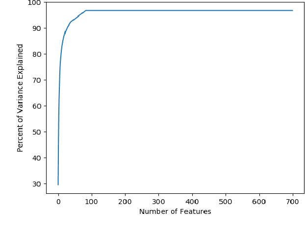 Figure 2 for Towards the Development of Entropy-Based Anomaly Detection in an Astrophysics Simulation