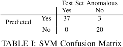Figure 4 for Towards the Development of Entropy-Based Anomaly Detection in an Astrophysics Simulation